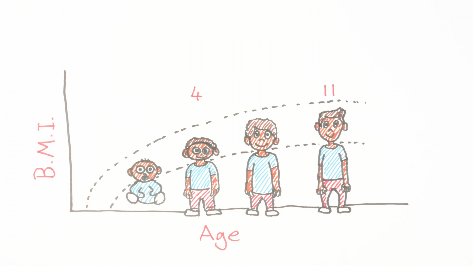 从小儿时开始定期检查身高体重对于预防儿童肥胖至关重要