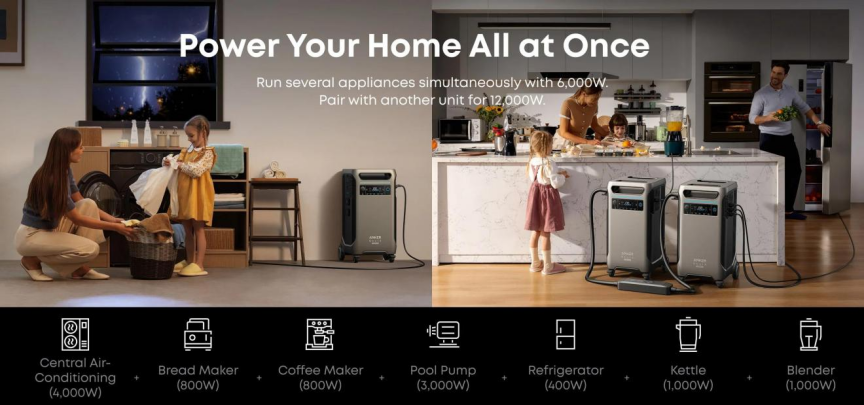 What Size Solar Generator Do You Really Need?