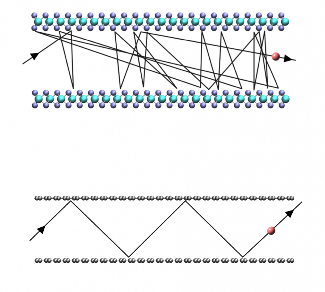 原子尺度乒乓球
