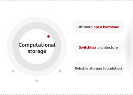 The Best Computational Storage For New Approach To Hyper-Converged Infrastructure