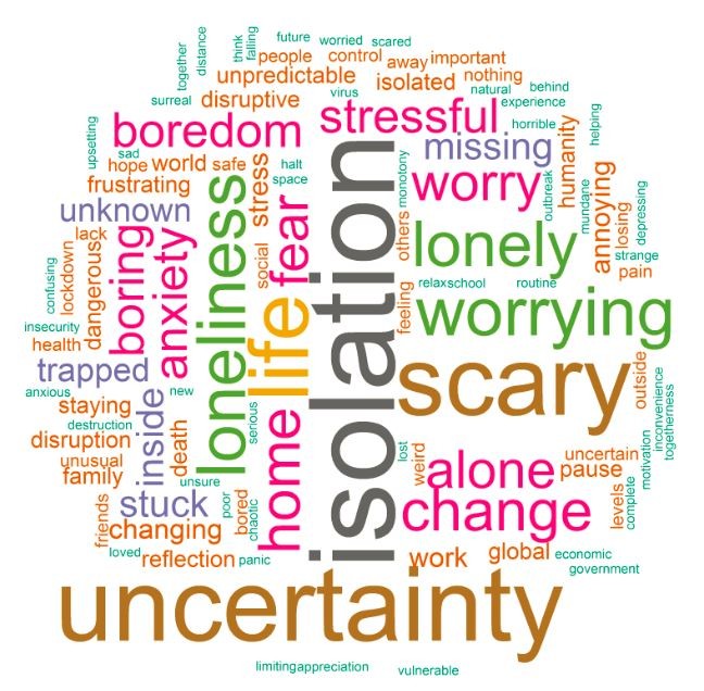 社交媒体能帮助年轻人应对封锁吗？