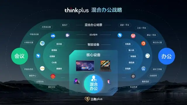 联想thinkplus 智能会议平板一体机，为一栈式混合办公全场景服务