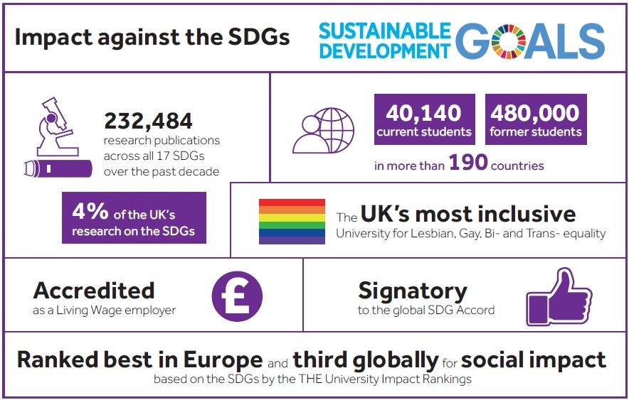 曼彻斯特启动2030年实现联合国目标计划