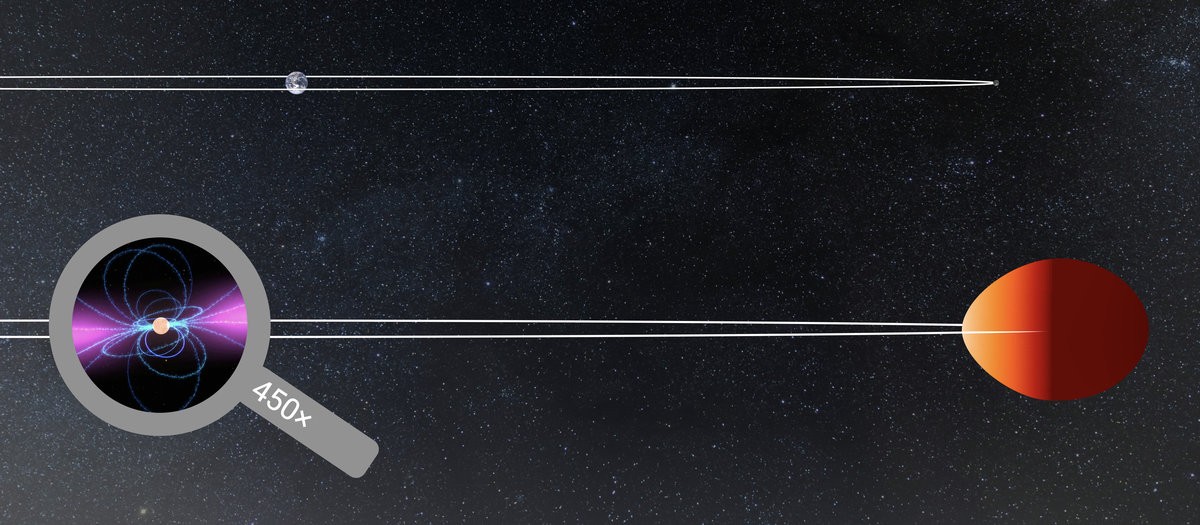 数千名志愿者为之倾力20年，揭示了不寻常的中子星系统之谜