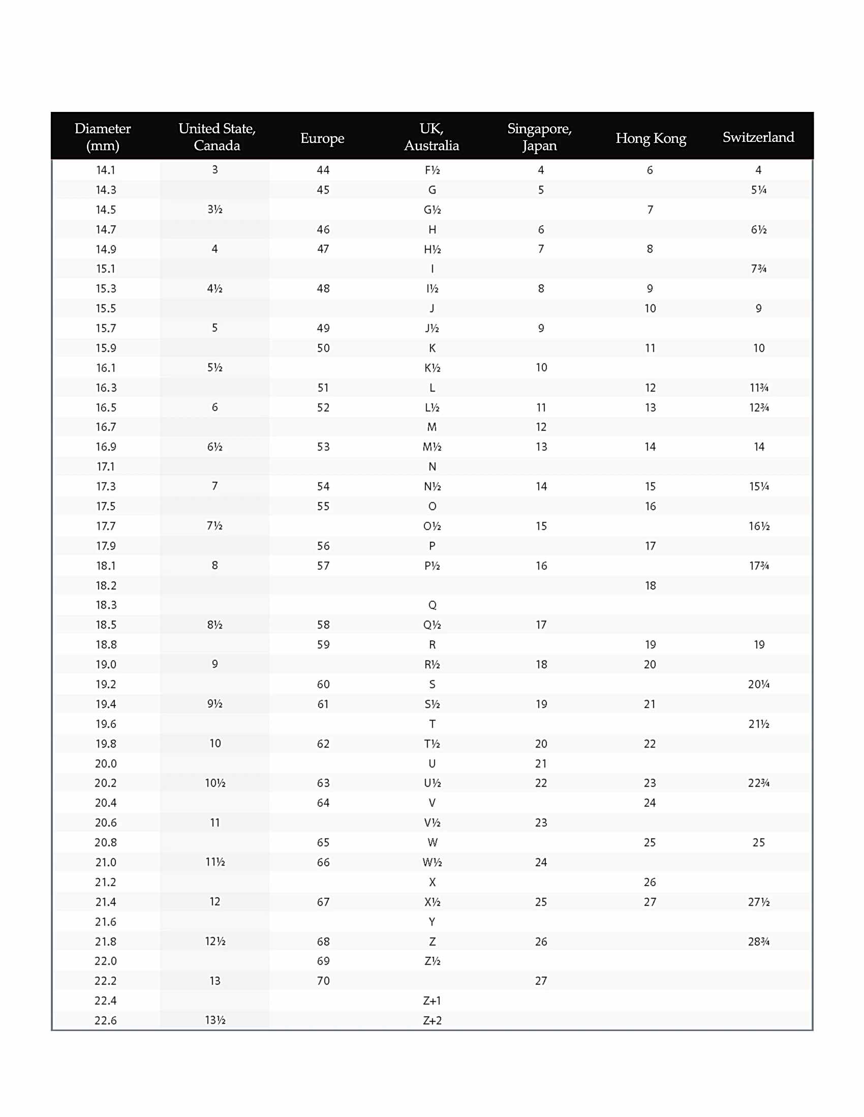 internation ring size chart